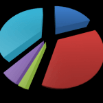 Random Pie Chart