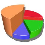 article-new_ehow_images_a06_cu_8u_advantages-disadvantages-pie-chart-1.1-800x800[1]